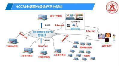 跨團隊·連續性·全病程服務患者 | 優質服務，遠程健康管理的新標桿